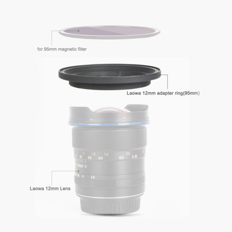 Kase u Adaptateur circulaire magnétique pour Laowa 12 mm pour filtres circulaires de 95 mm